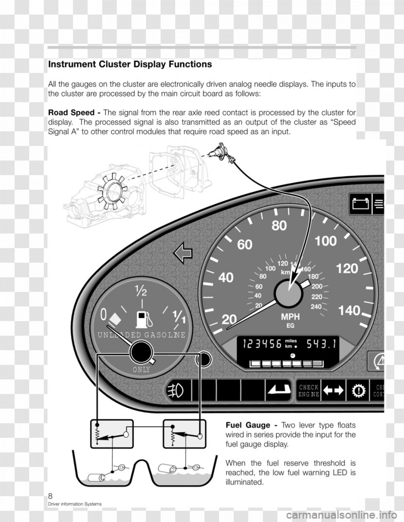 Car Motor Vehicle Speedometers Automotive Design - Tachometer - Bmw E36 Transparent PNG