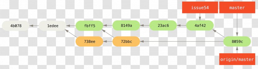 Branching Computer Servers Pro Git Merge - Text Transparent PNG