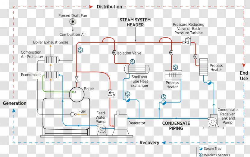 Boiler Energy Conservation Efficiency Steam - Process Transparent PNG