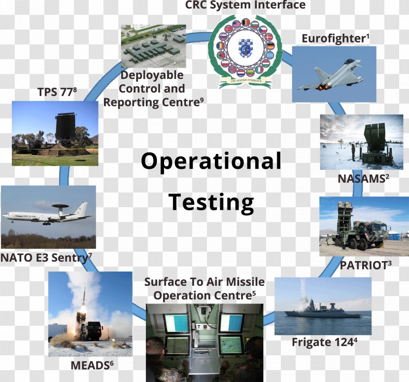 Airplane Aerospace Engineering Machine Technology - International English Language Testing System Transparent PNG