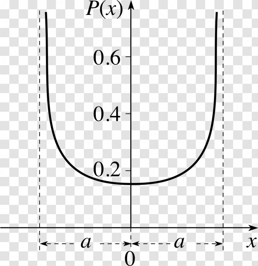 Quantum Harmonic Oscillator Probability Density Function Oscillation Mechanics - Diagram - Physics Transparent PNG