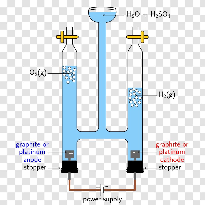 Electrolytic Cell Electrolysis Of Water Electricity Electrochemistry - Energy - Electric Potential Transparent PNG