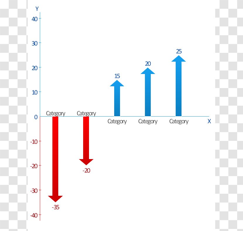 Graph Of A Function Bar Chart Clip Art - Text - Images Graphs Transparent PNG