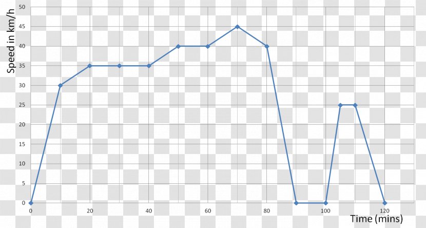 Triangle Area Point - Diagram - Graph Transparent PNG