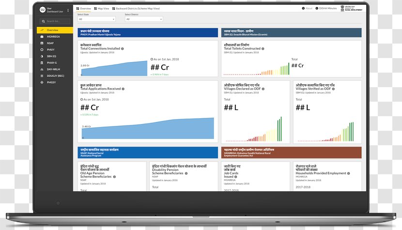 Computer Program Monitors Display Advertising Multimedia Web Page - Operating Systems - Intelligent Monitoring Transparent PNG