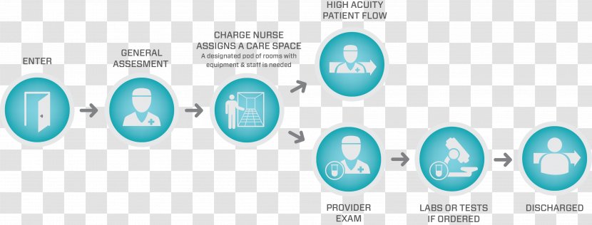 Emergency Department Triage Patient Nurse Medicine - Tracking Transparent PNG