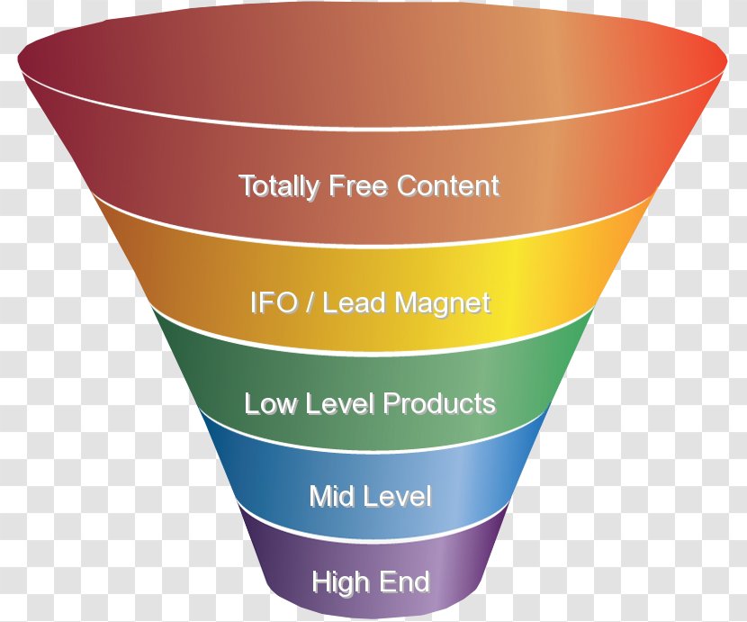 Digital Marketing Sales Process Funnel Clip Art - Chart Transparent PNG