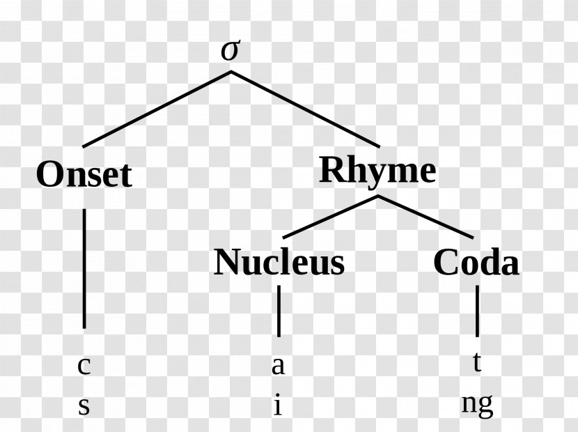 Syllable Data Structure Diagram Phonology Phonetics - Number Transparent PNG