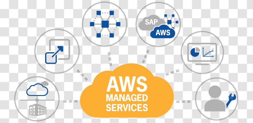 Amazon Web Services Cloud Computing Managed Service Provider - Aws Logo Transparent PNG