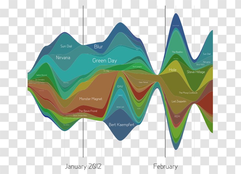 Data Visualization Chart Big - Symmetry Transparent PNG