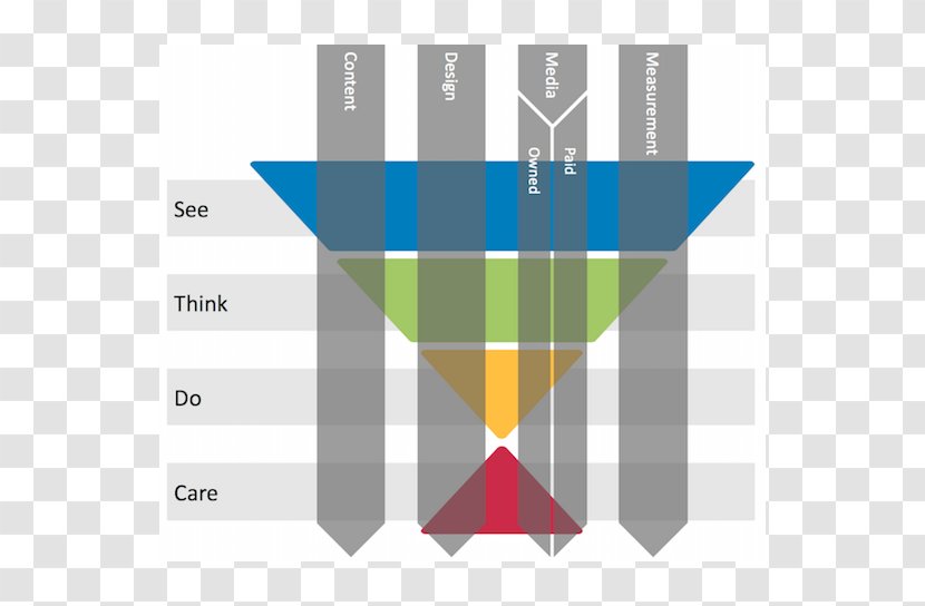 Graphic Design Brand Diagram - Text - Line Transparent PNG