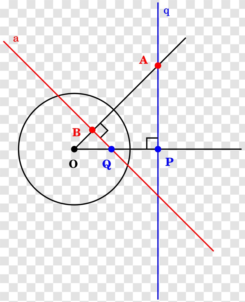 Line Point Pole And Polar Circle Projective Geometry - Plane Transparent PNG