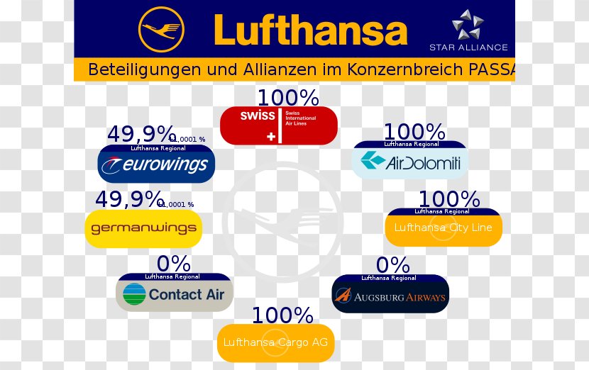 Lufthansa United Airlines Web Page Thumbnail - Area Transparent PNG