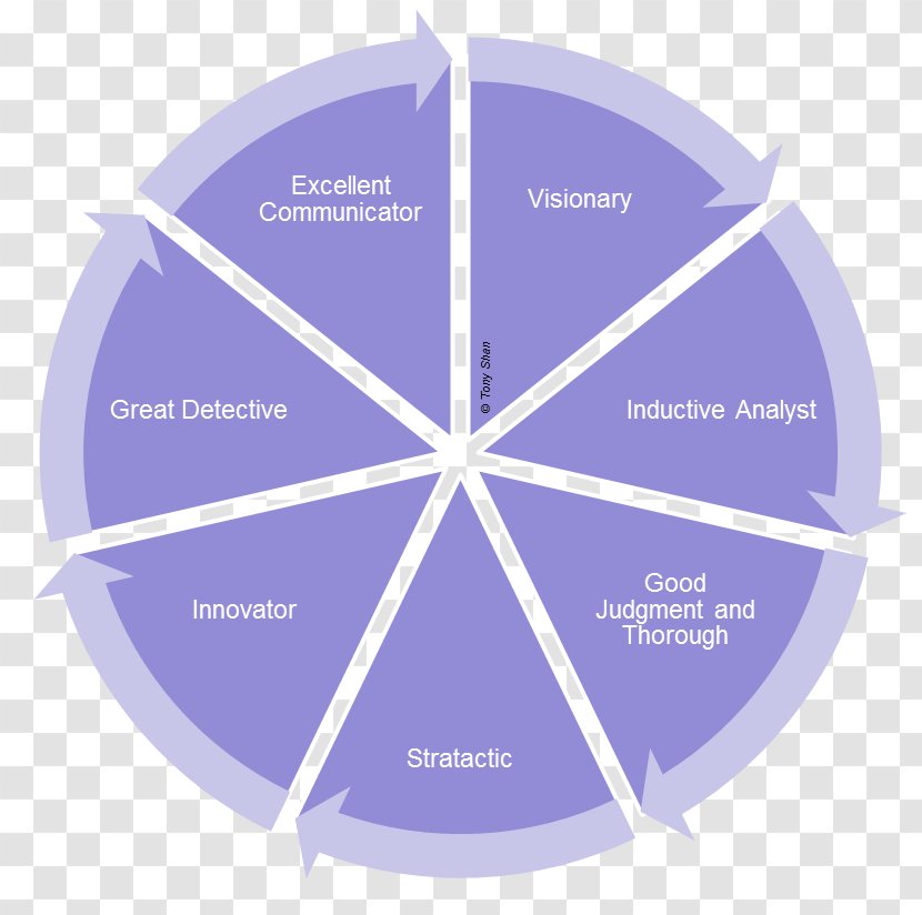 Management Leadership Organization Service Business - Process - Principles Mathematical Analysis Transparent PNG