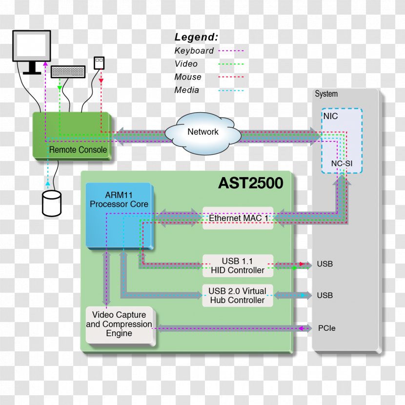 Advanced Telecommunications Computing Architecture Mezzanine Card Schroff GmbH Intelligent Platform Management Interface Straubenhardt - Pigeon Point Lighthouse Transparent PNG