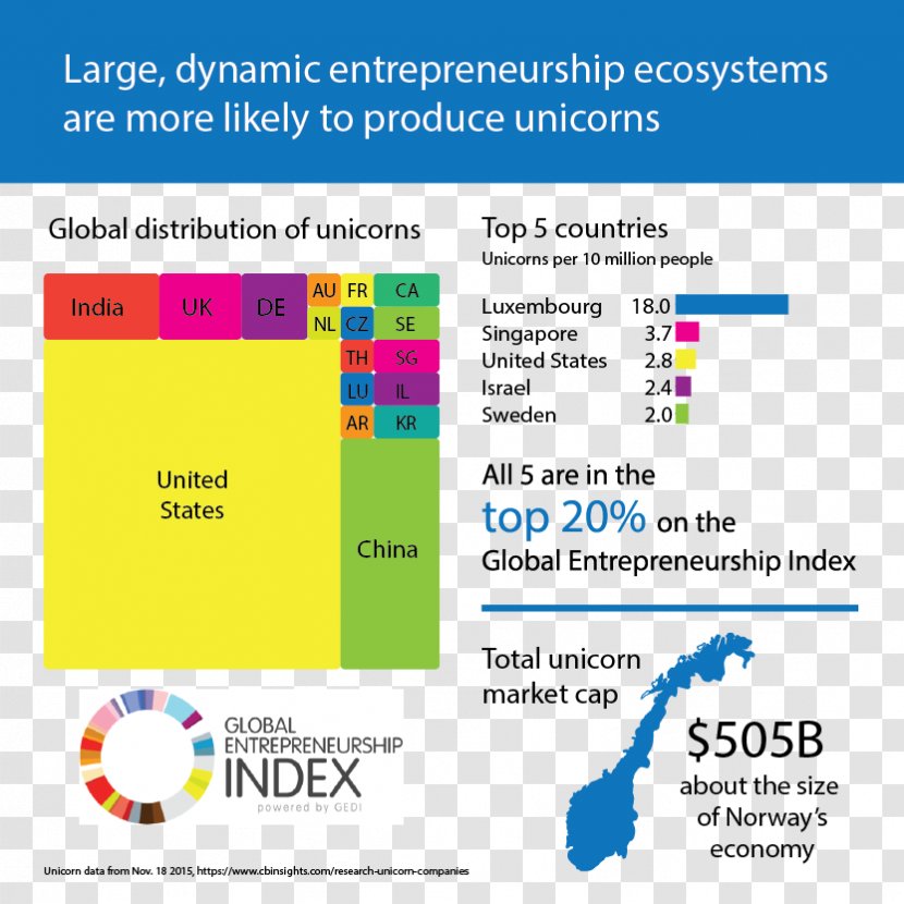 Global Entrepreneurship Index Startup Company Unicorn Accountability - Information - Measure Thai Transparent PNG