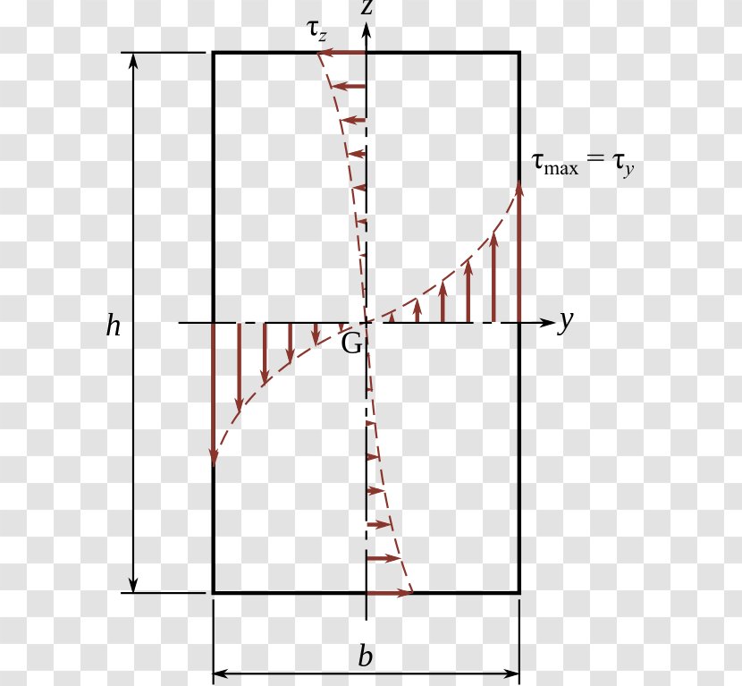 Torsion Torque /m/02csf Mechanics Drawing - Body - Sections Transparent PNG