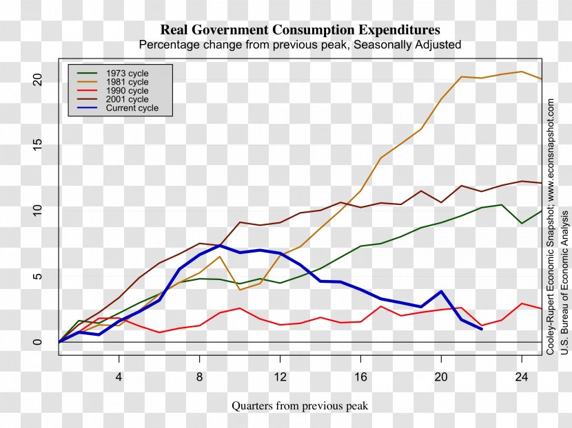 Real Gross Domestic Product Goods Economic Development Economics - Import - Recovery Transparent PNG