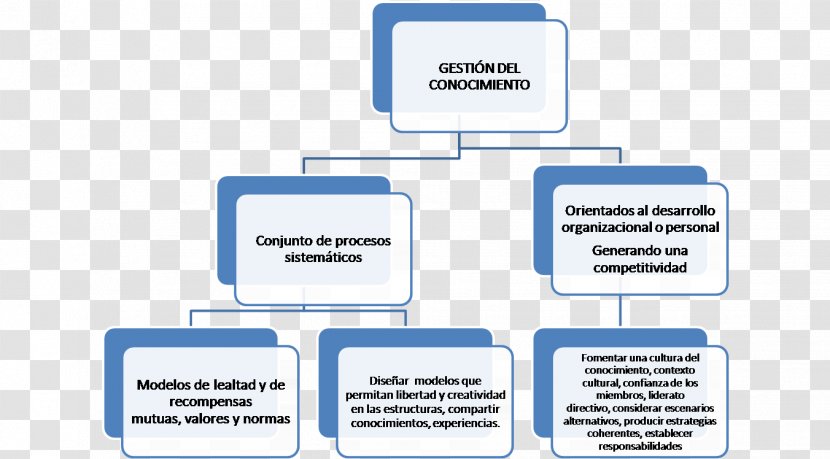 Organizational Chart Management Empresa International Council For Harmonisation Of Technical Requirements Pharmaceuticals Human Use - Working Group - Selma To Montgomery Marches Transparent PNG