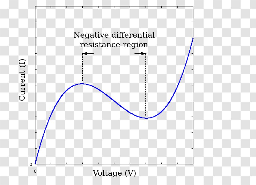 Line Angle Document - Diagram Transparent PNG