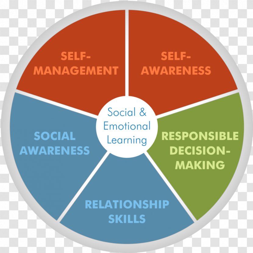 Education Teacher Learning School Social - Emotional Transparent PNG