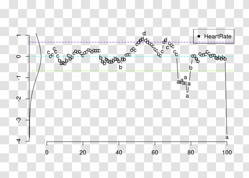 RExcel Plot Microsoft Excel Diagram - Area - Heart Rate Chart Transparent PNG