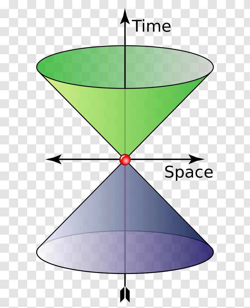 Light Cone Four-vector Speed Of Special Relativity - Circular Polarization - Colour Transparent PNG