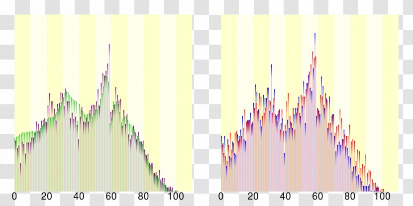 Japan Перепис населення Японії 第1次基本集計結果 Wikipedia - Population Transparent PNG