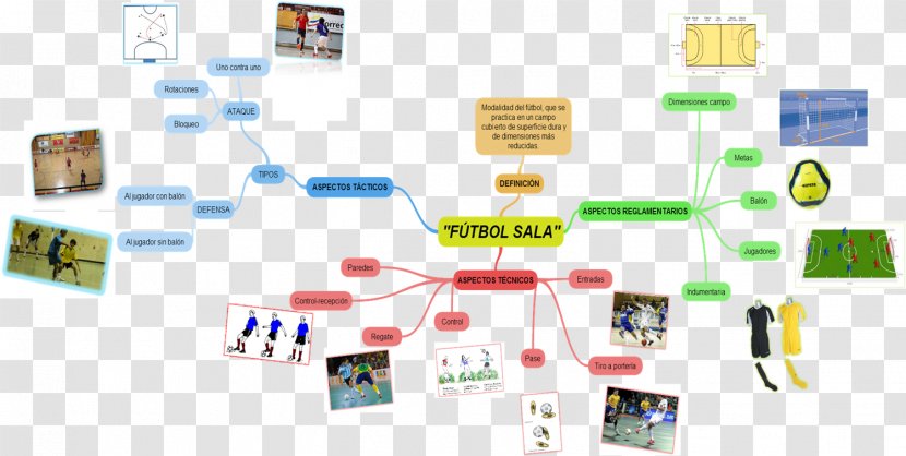 Futsal Football Mind Map Concept - Team Sport Transparent PNG