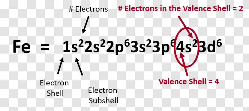 Valence Electron Configuration Atomic Orbital Shell - Cartoon - Iron Transparent PNG