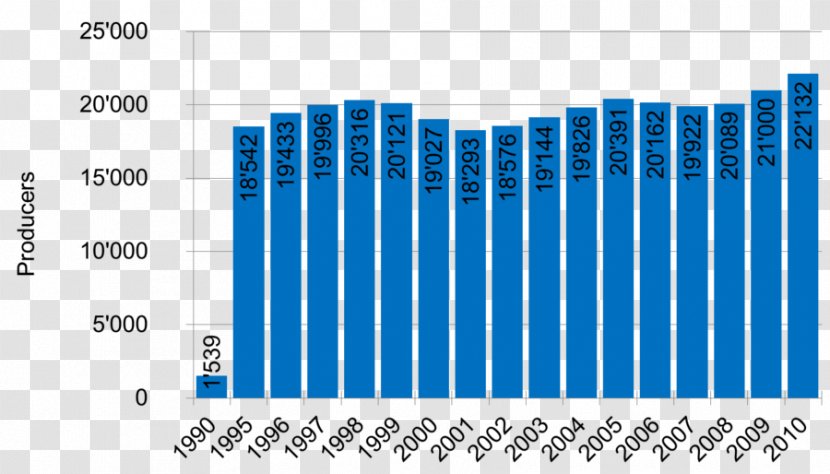 Europe Material Business Forest Stewardship Council Employee Benefits - Statistics Austria Transparent PNG