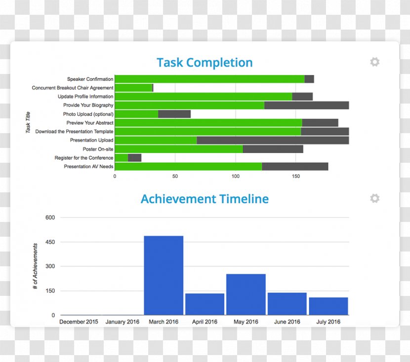 Web Analytics Line Organization Angle Brand - Diagram - Platform Design Transparent PNG