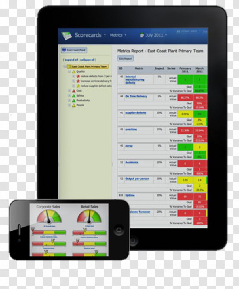 Smartphone Balanced Scorecard Handheld Devices Performance Indicator Finance - Media - Mobile Device Management Transparent PNG