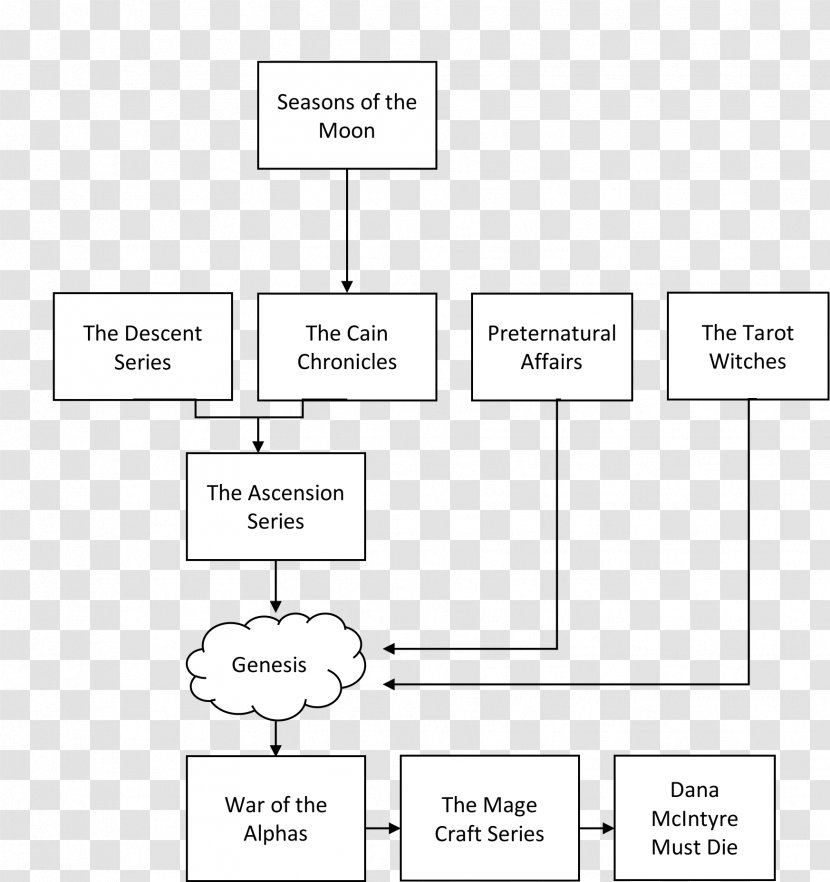 Document Line Organization Pattern - Material Transparent PNG