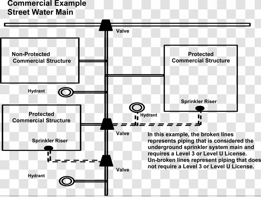 Standpipe Fire Sprinkler System Drawing - Text - Paper Transparent PNG