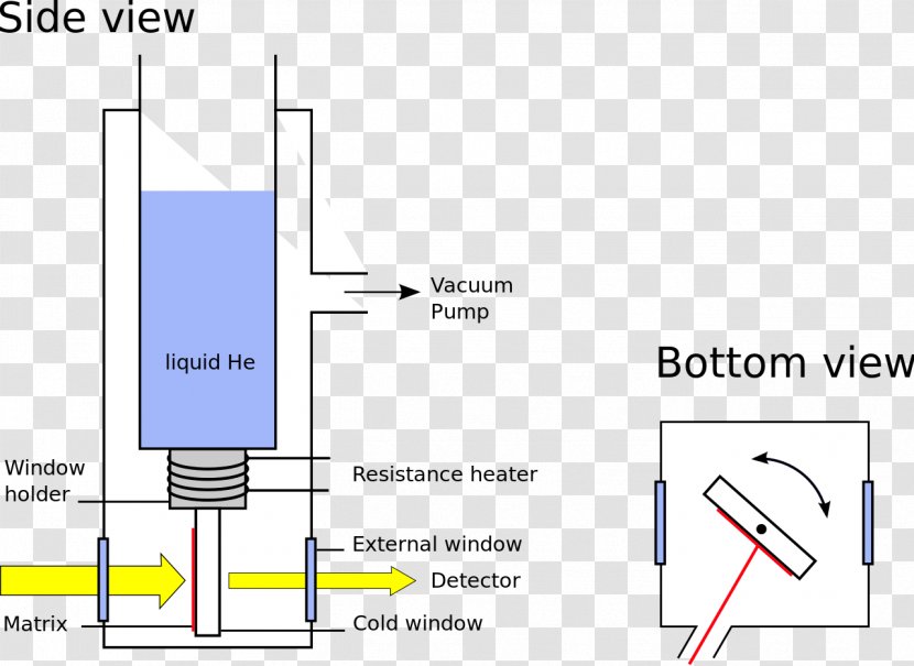 Matrix Isolation Spectroscopy Chemistry Noble Gas - Spectral Line - Apparatus Transparent PNG