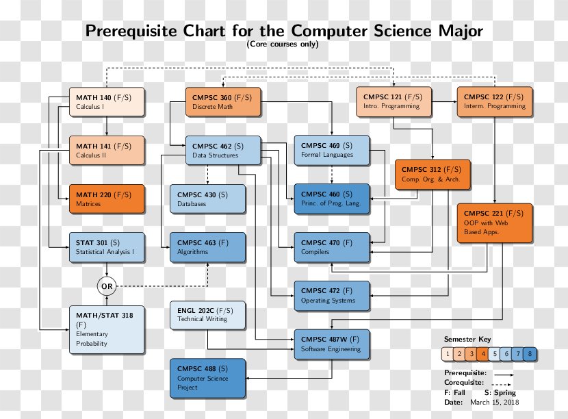 Computer Science Mathematics Information - Diagram Transparent PNG