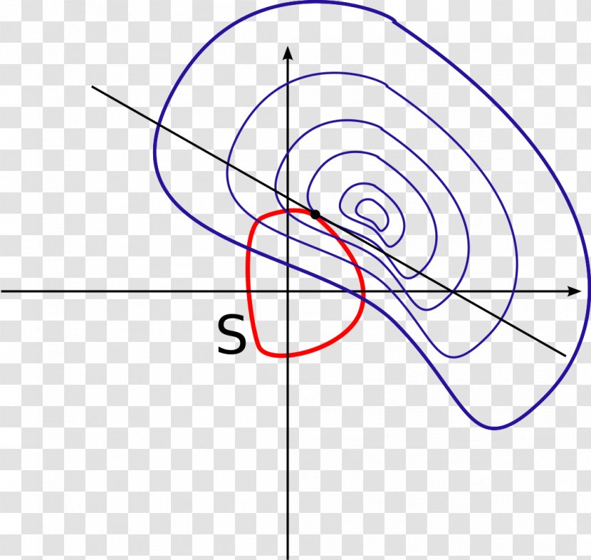 Drawing Circle Point - Heart - Method Transparent PNG