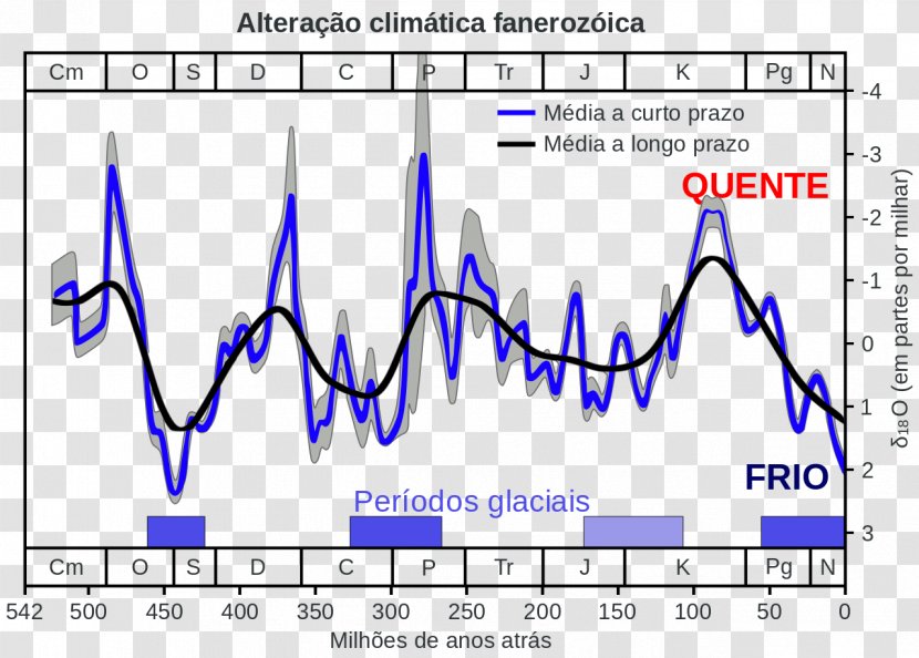 Climate Change Global Warming Earth Phanerozoic - Flower Transparent PNG