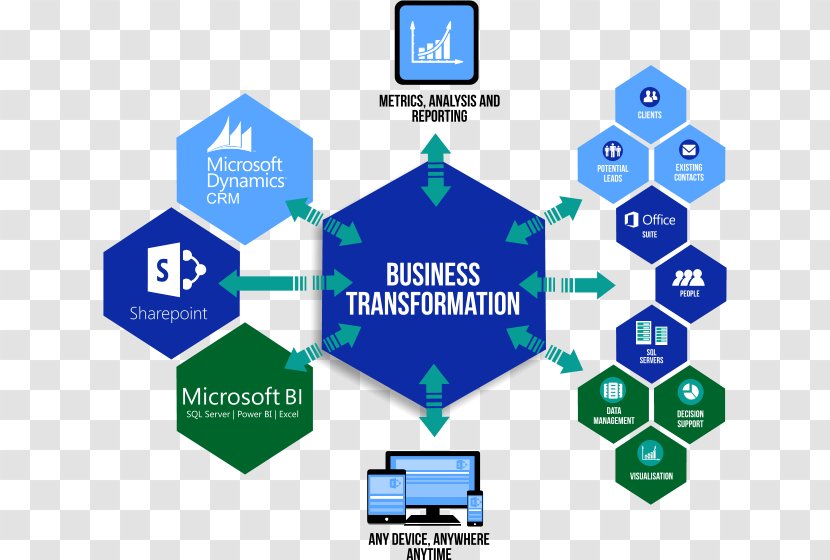 Business Transformation Design Management Intelligence Information - Customer Relationship Transparent PNG