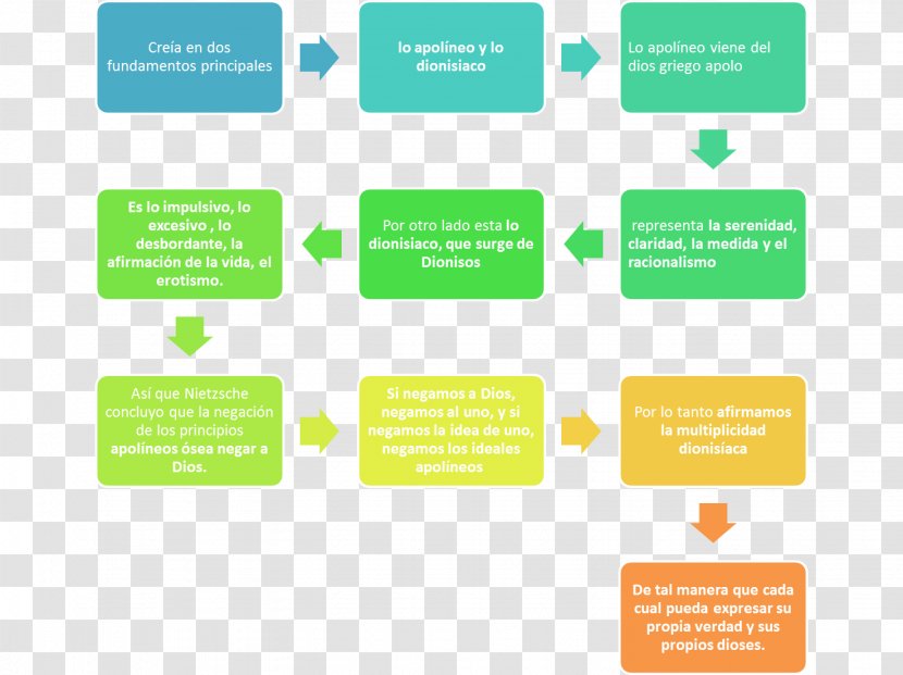 Business Process ISO 9000 International Organization For Standardization Certification Quality Management System - Online Advertising Transparent PNG