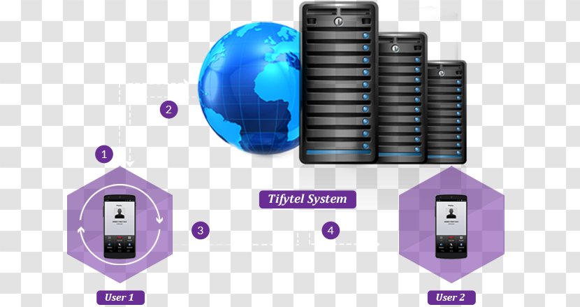 Web Hosting Service Server Computer Servers Cloud Computing - Tifytel Telecom - Cheap International Calling Cards Transparent PNG