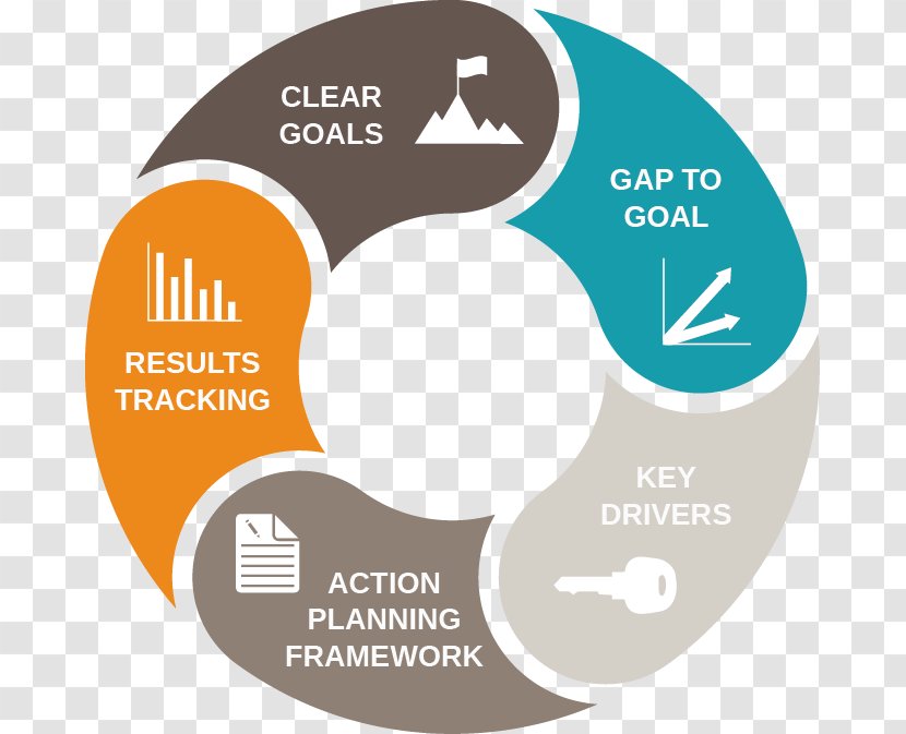 Critical Infrastructure Business Stakeholder Engagement Management Marketing - Online Advertising - Best Practice Transparent PNG