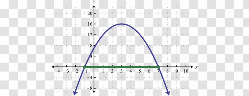 Line Point Angle - Area - Graph Transparent PNG