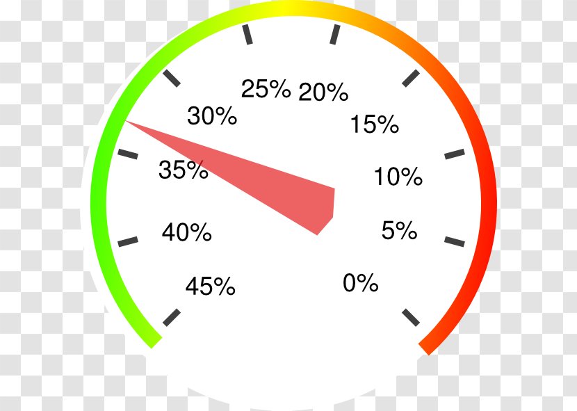 Car Tachometer Speedometer Clip Art - Gauge - Market Clipart Transparent PNG