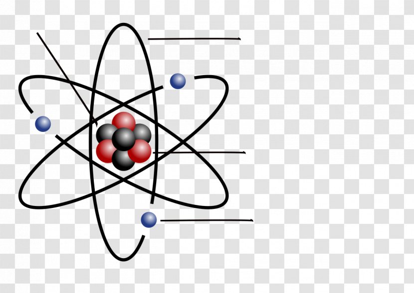 Rutherford Model Atomic Theory Bohr Experiment - Subatomic Particle - Jimmy Neutron Transparent PNG
