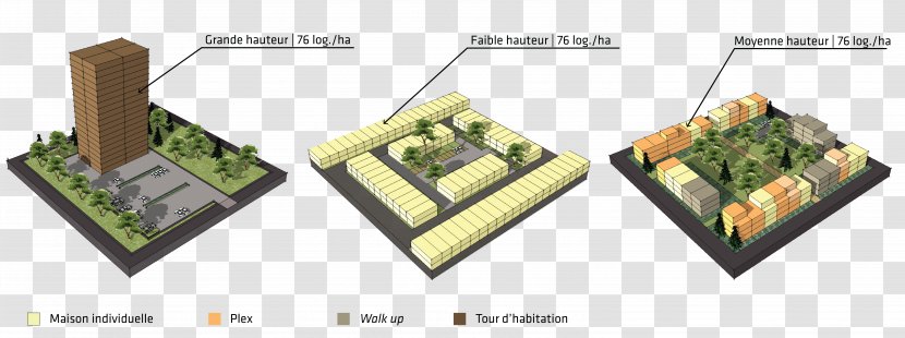 Urban Planning Density Relative Pour Des Villes à échelle Humaine New Urbanism - Area - Task Transparent PNG