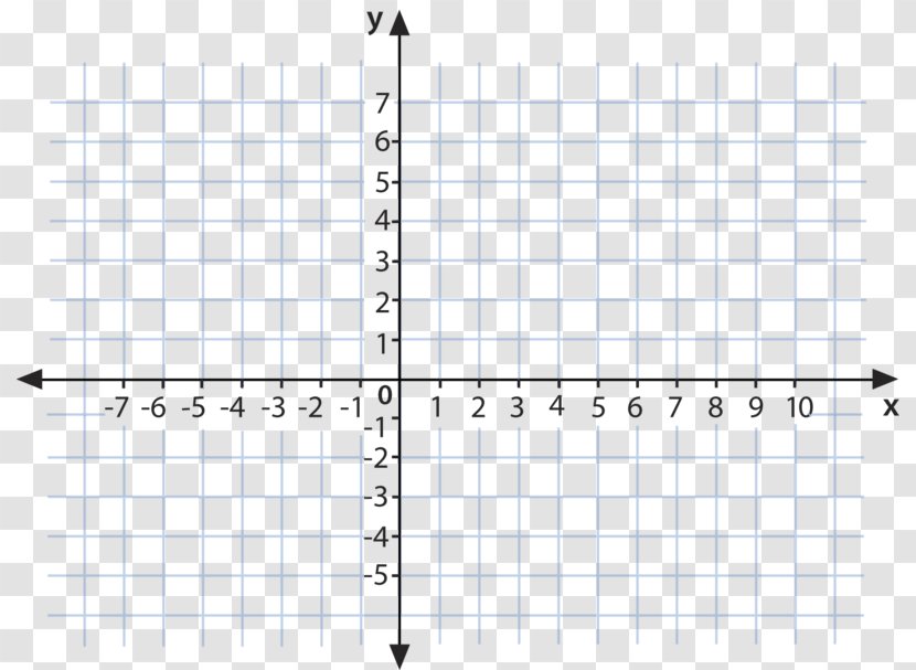 Quadrant Cartesian Coordinate System Graph Of A Function Geographic - Watercolor - Mathematics Transparent PNG