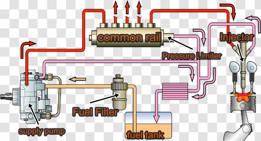 Common Rail Fuel Injection Car Diesel Engine - Truck Transparent PNG