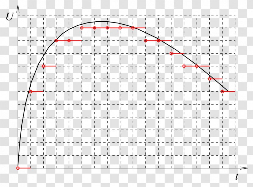 Line Point Pattern - Plot Transparent PNG